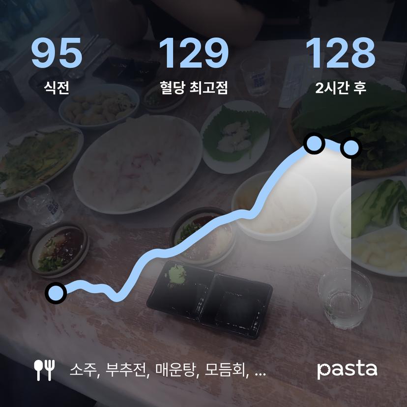 feed image