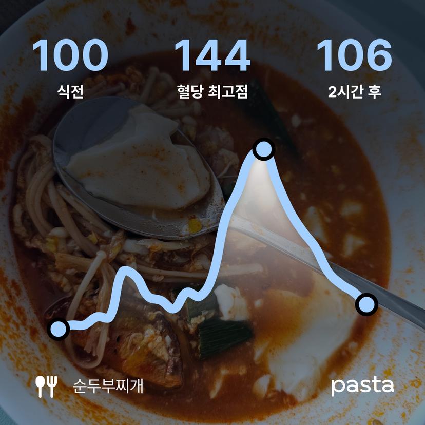 feed image