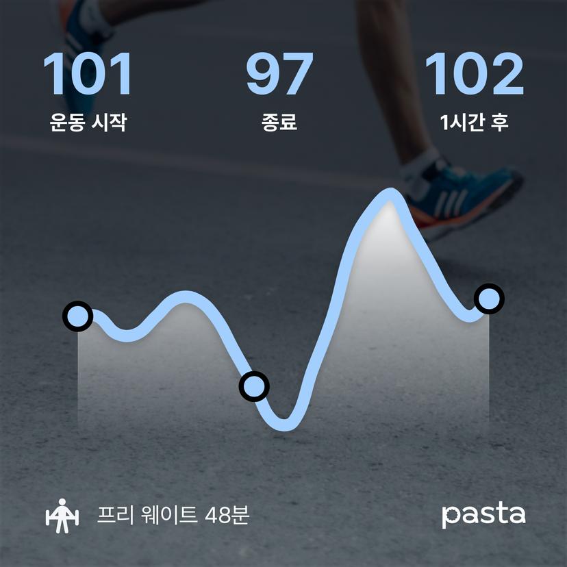 feed image