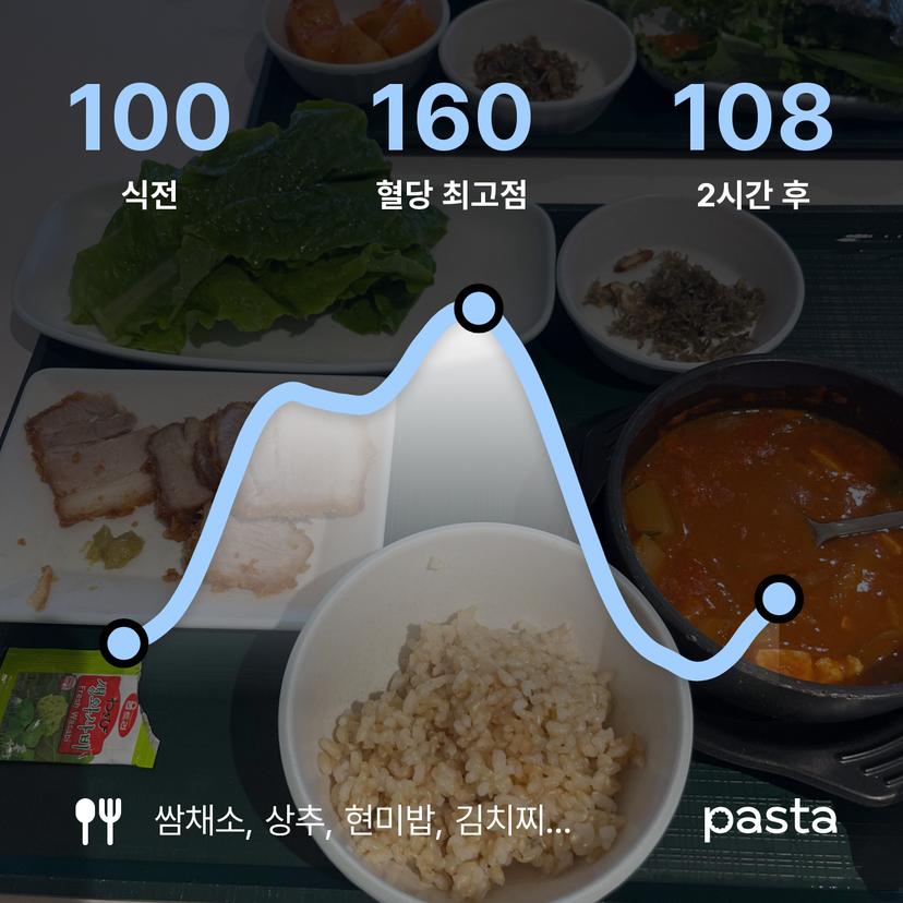 feed image