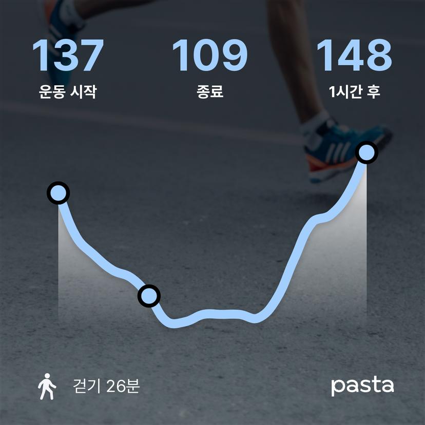 feed image