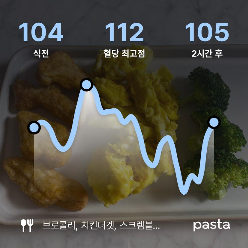 feed image