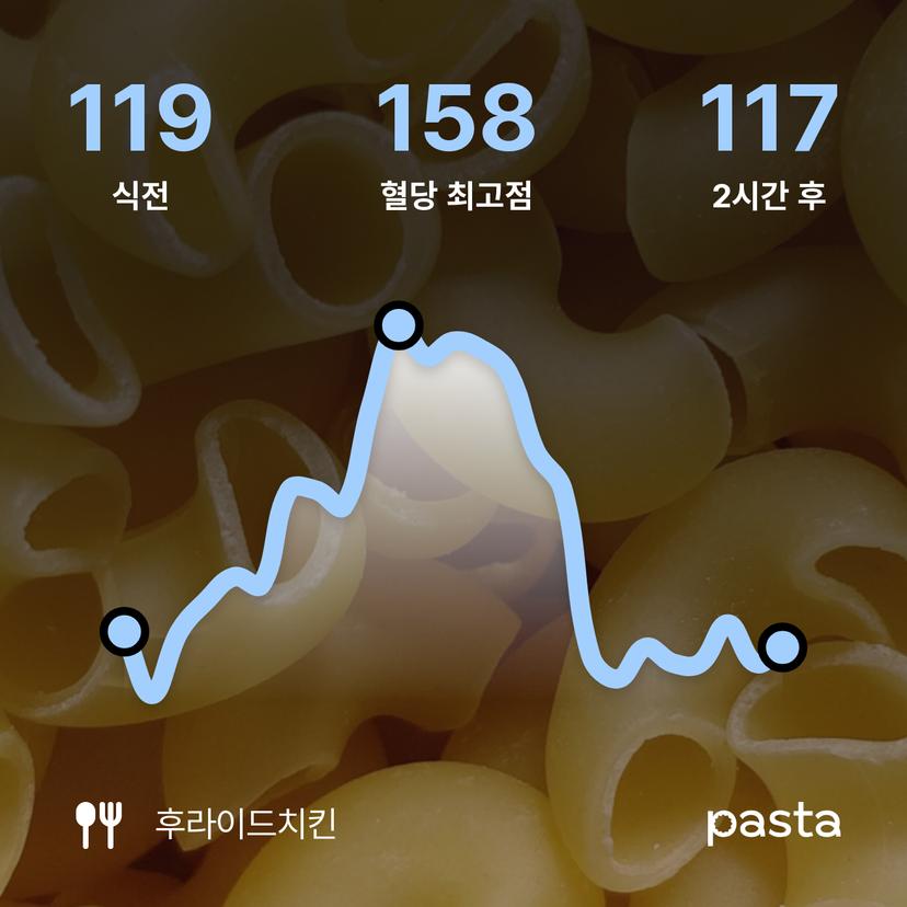 feed image
