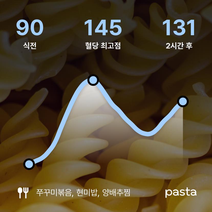 feed image