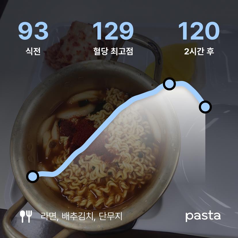 feed image