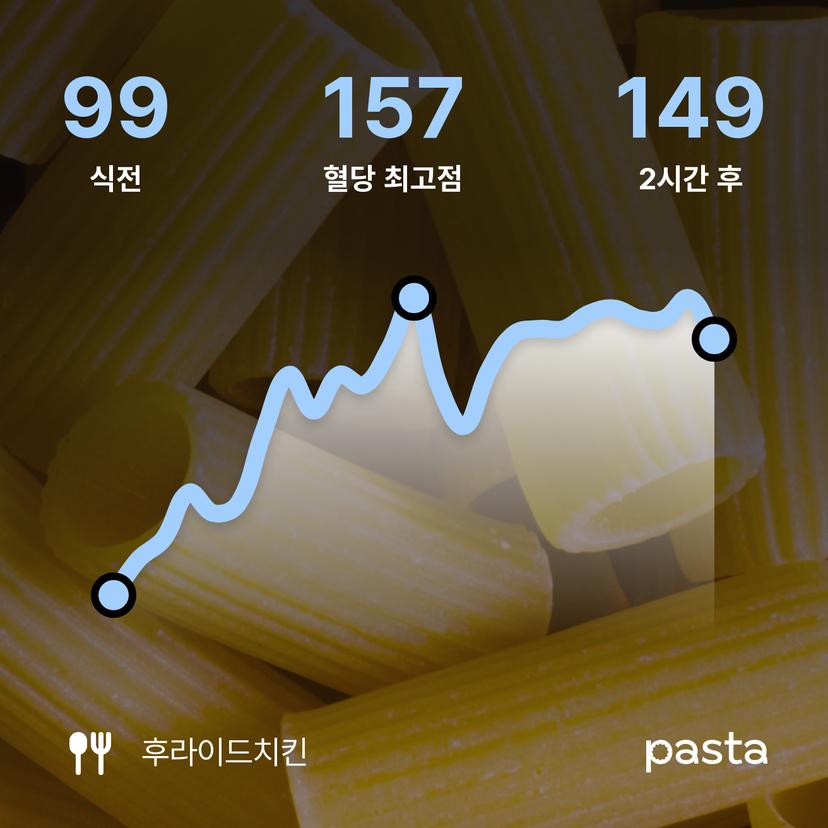 feed image