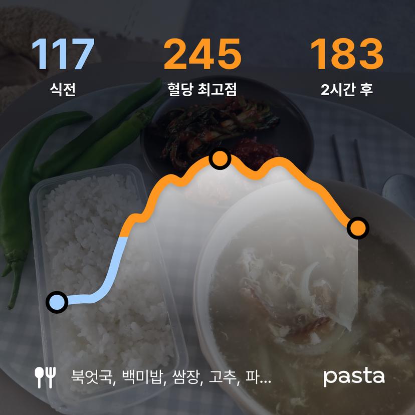 feed image