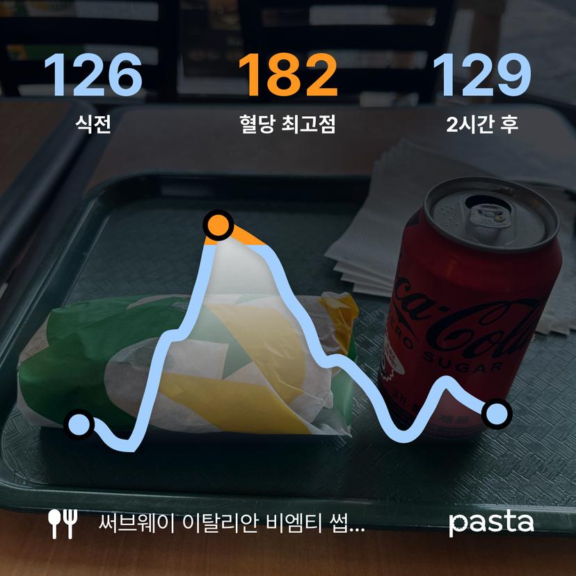 feed image