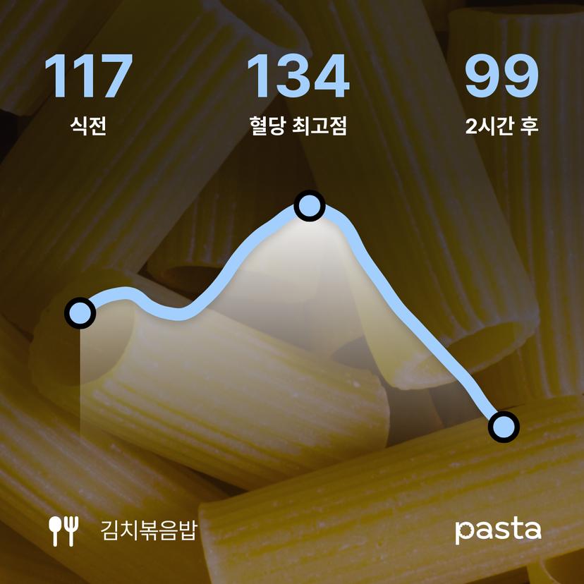 feed image