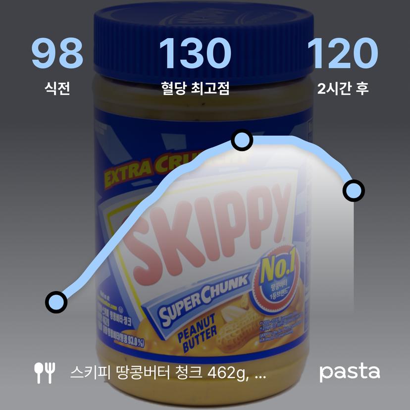 feed image