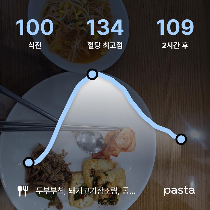 feed image