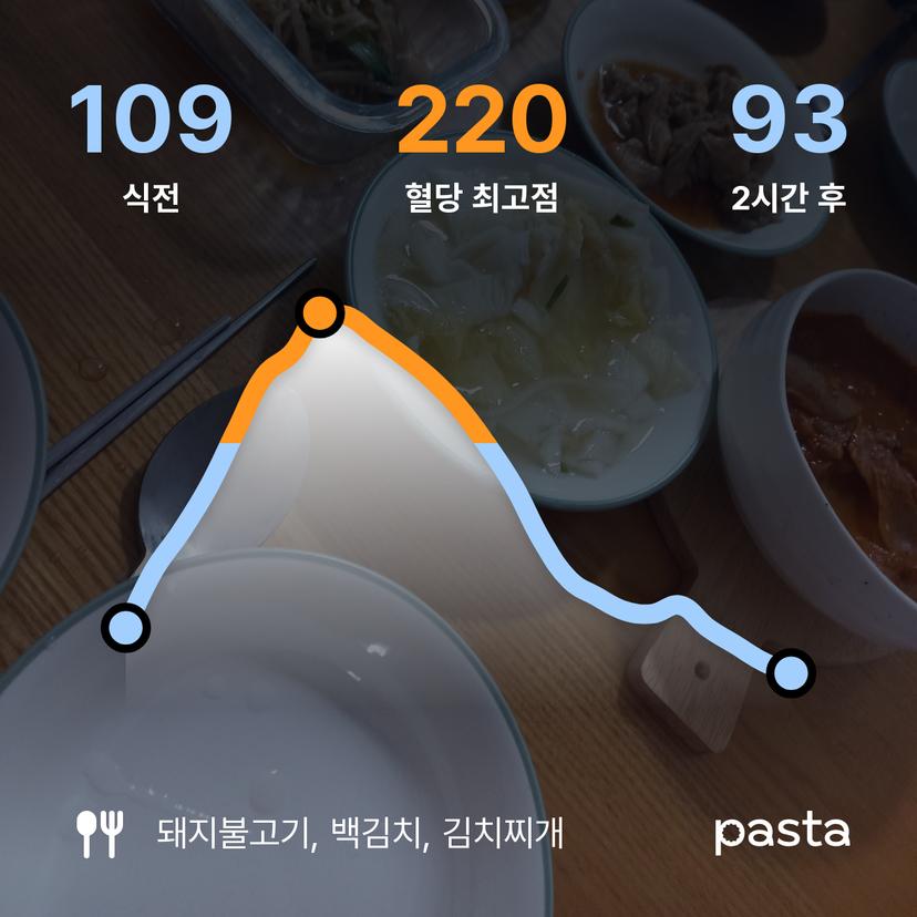 feed image