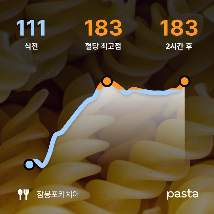 feed image