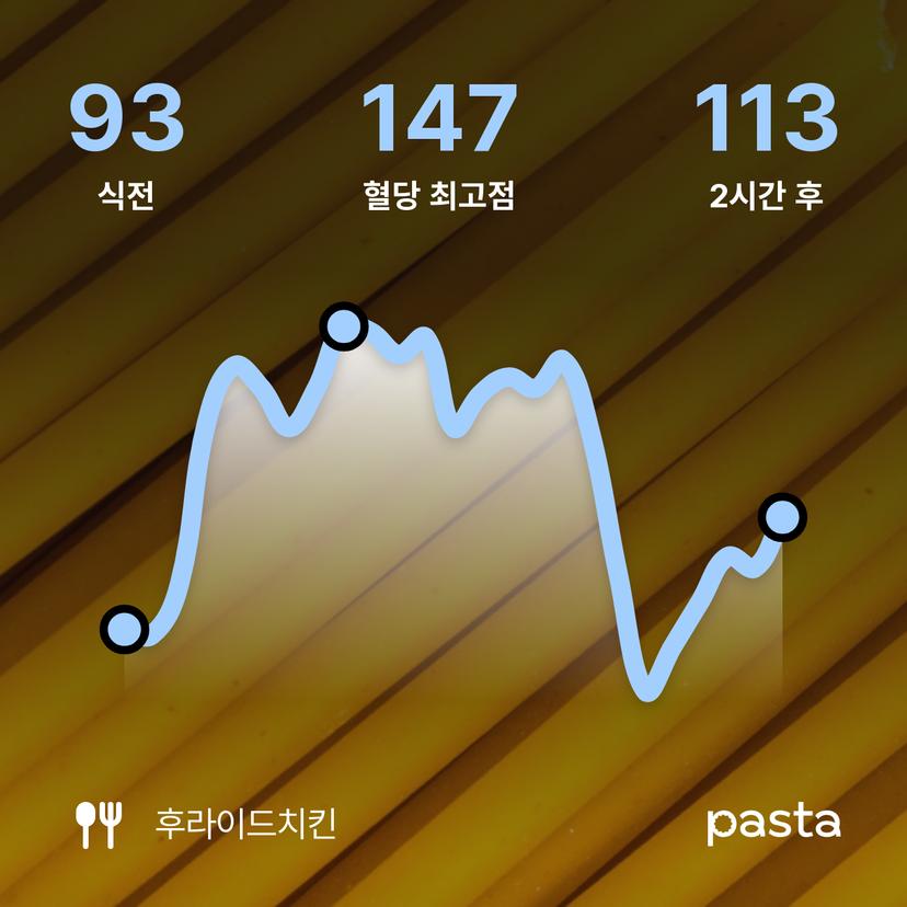 feed image