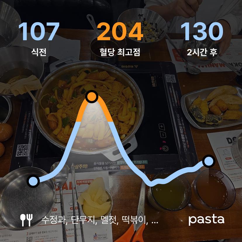 feed image