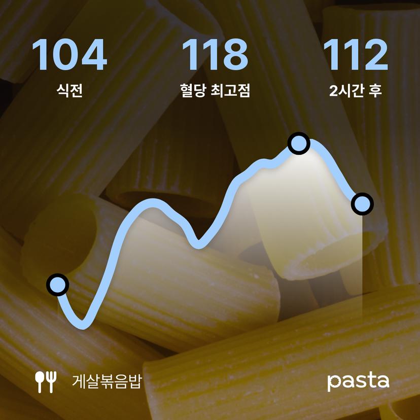 feed image