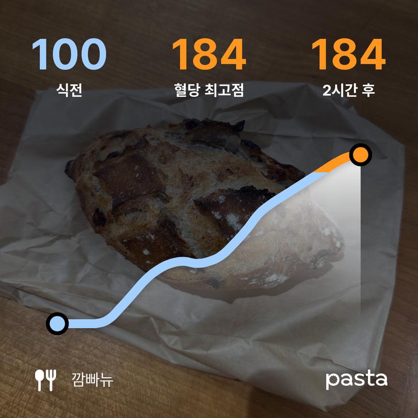 feed image