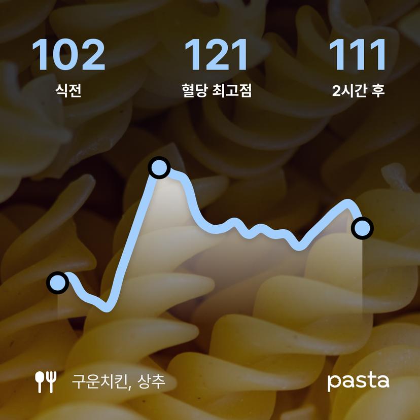 feed image
