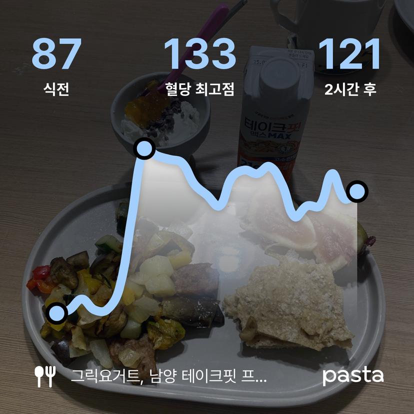 feed image