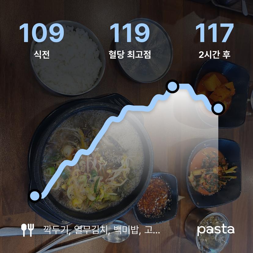 feed image