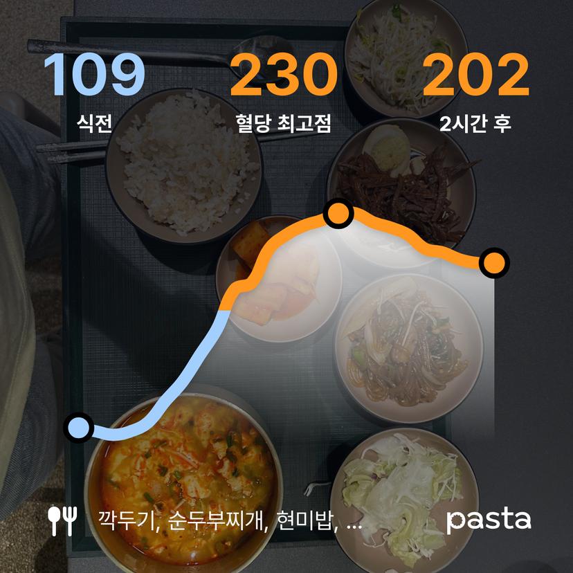 feed image
