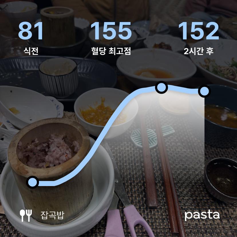 feed image