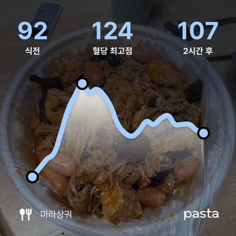 feed image