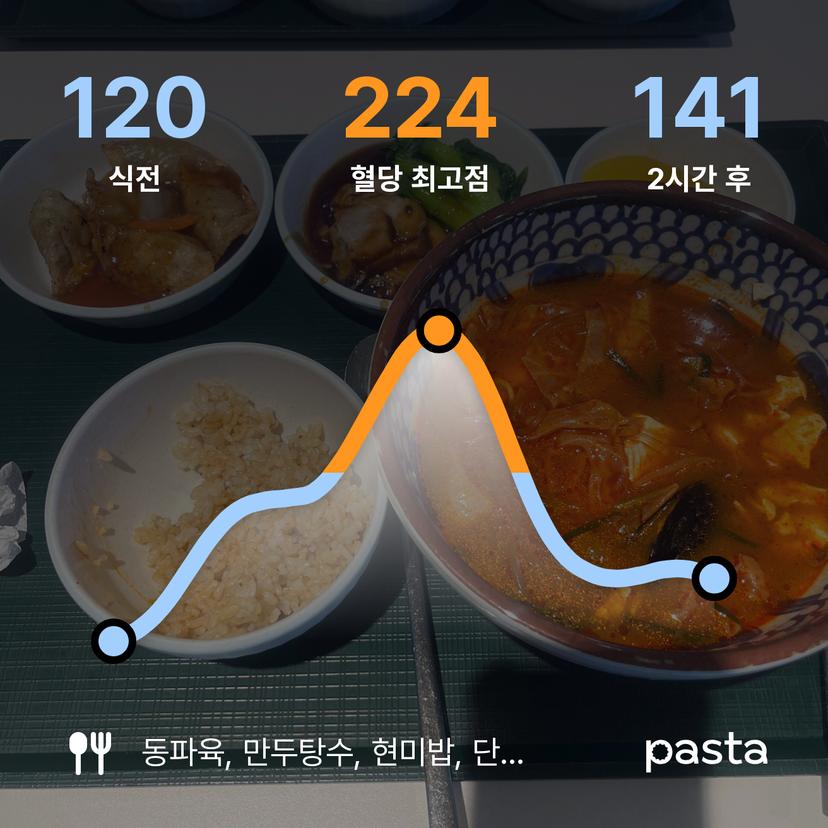 feed image