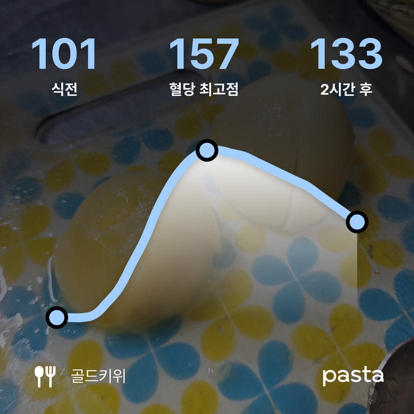 feed image