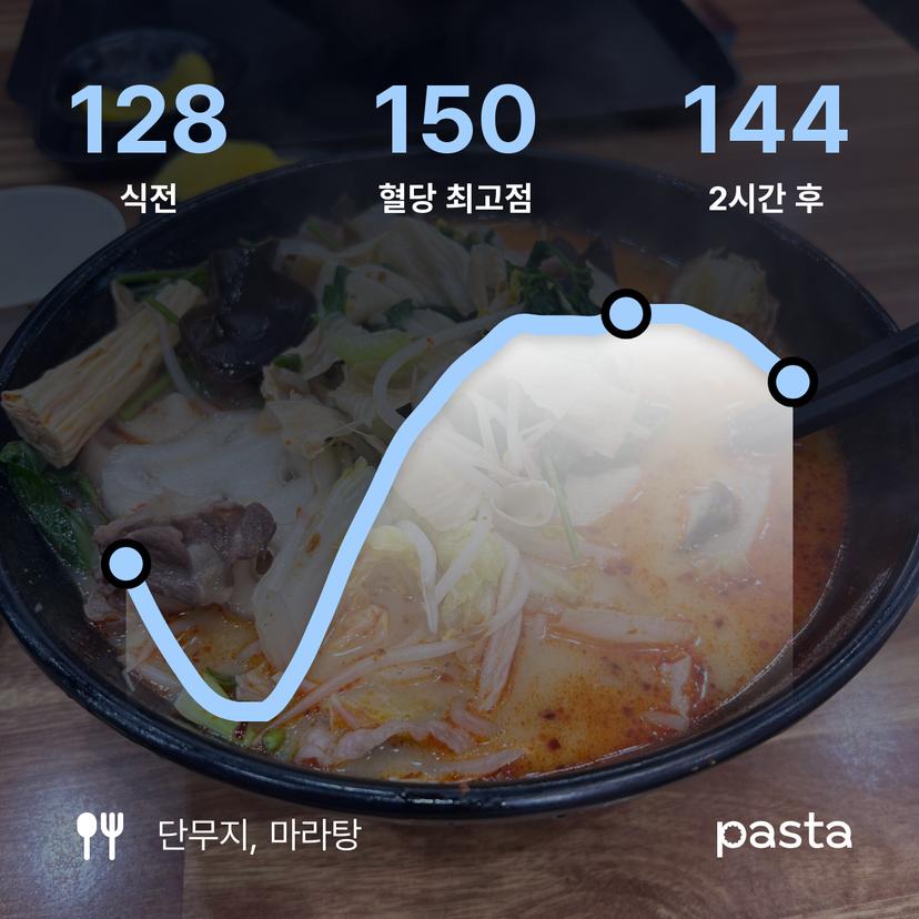 feed image