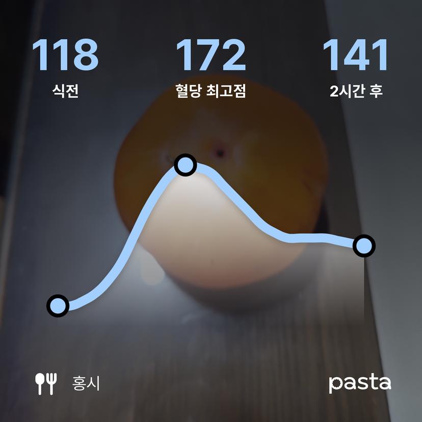 feed image
