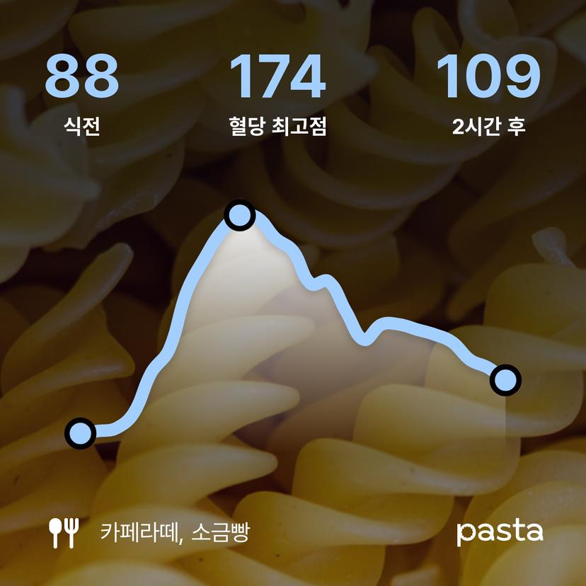 feed image