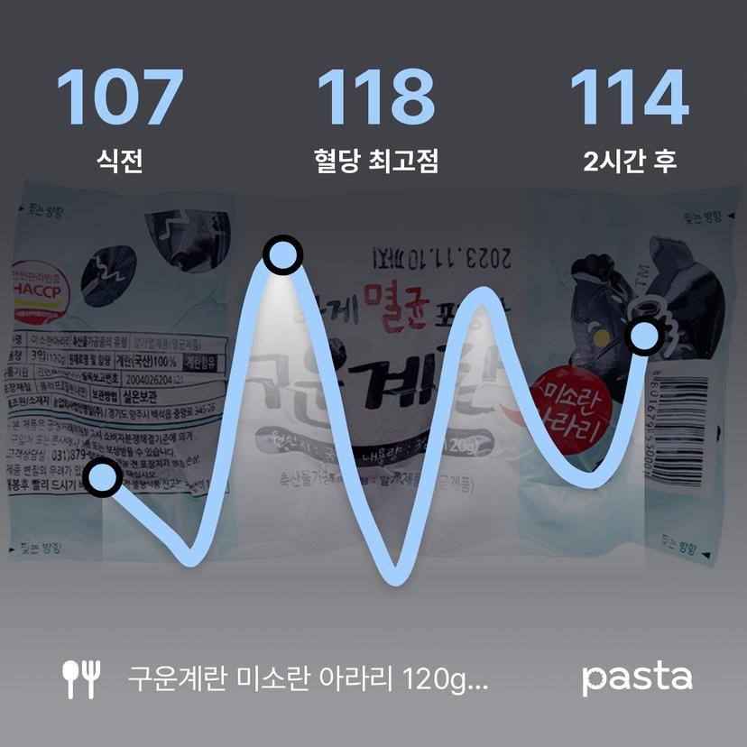 feed image