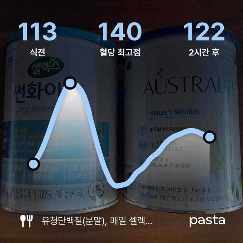 feed image