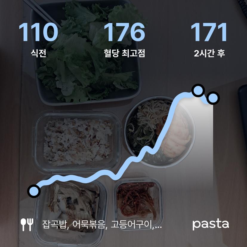 feed image