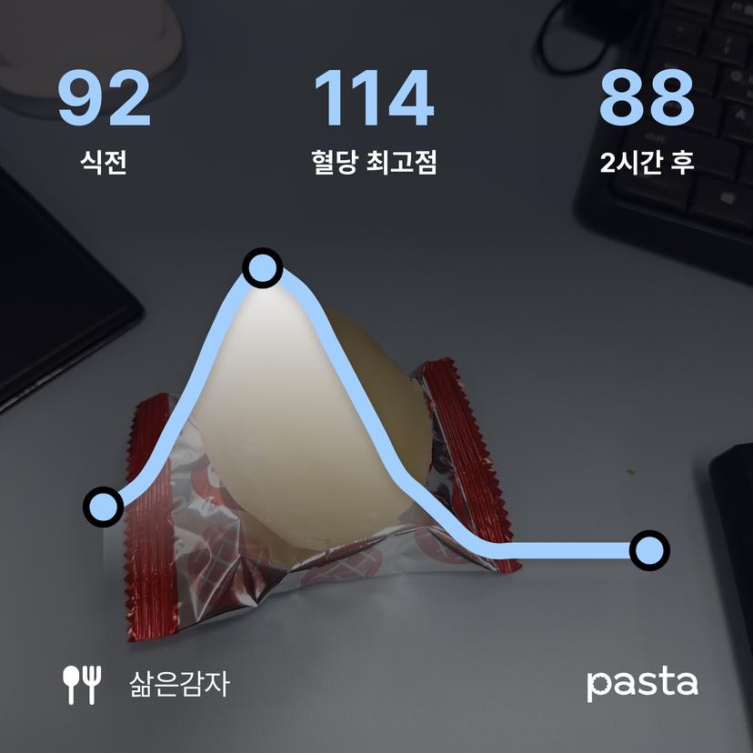 feed image