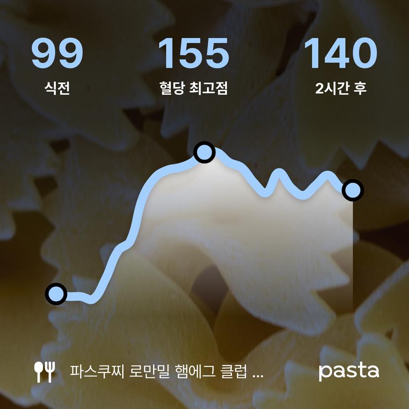 feed image
