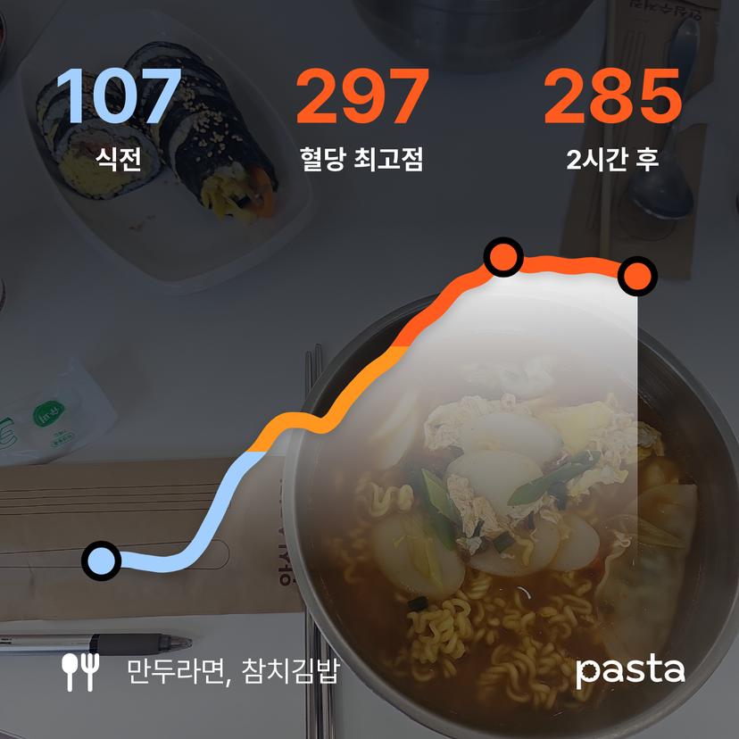 feed image