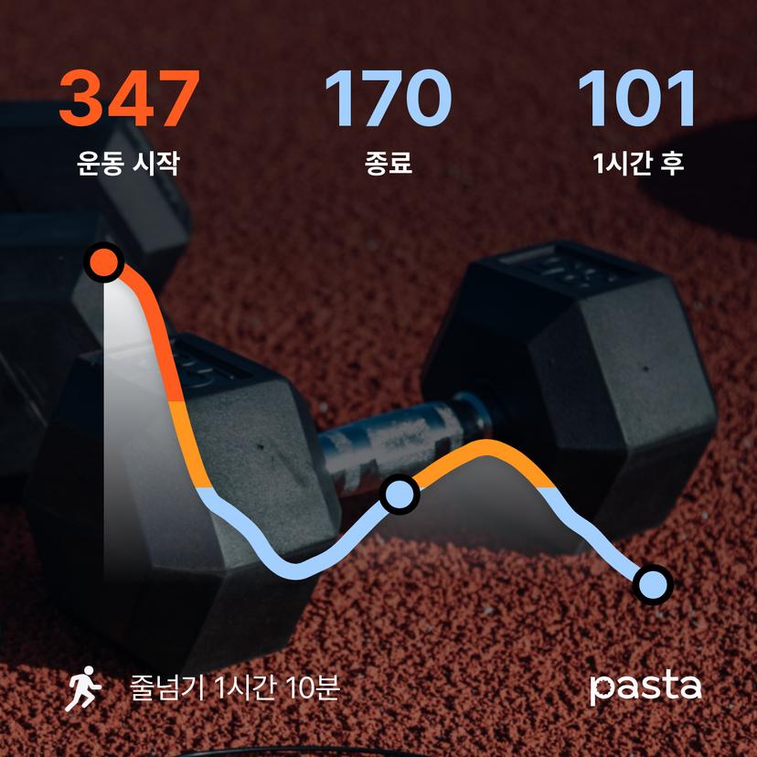 feed image