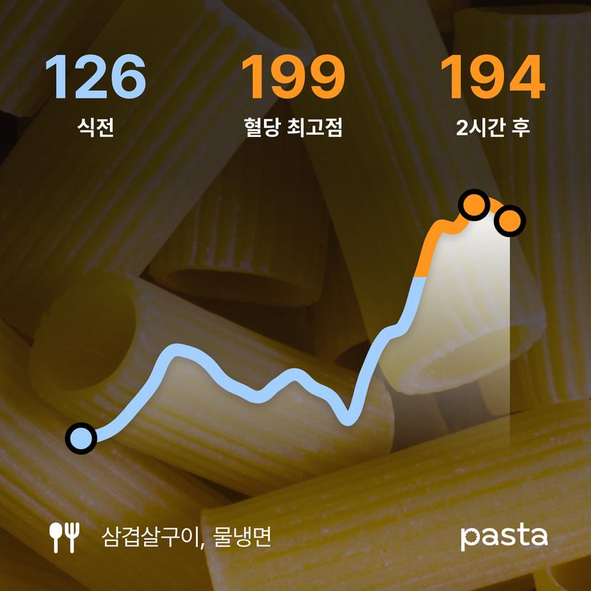 feed image