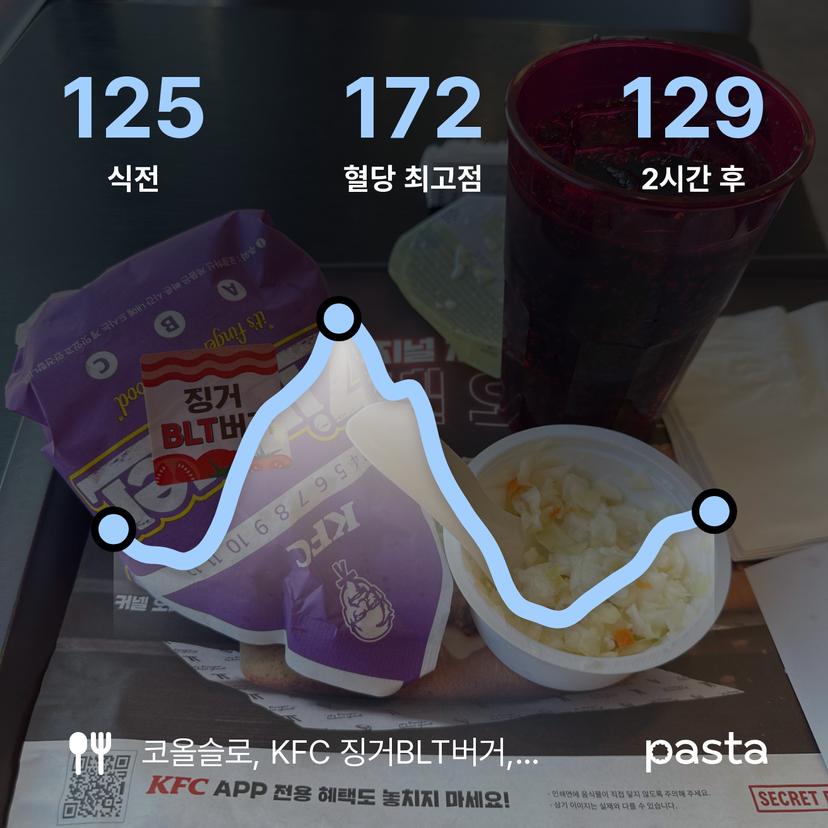 feed image