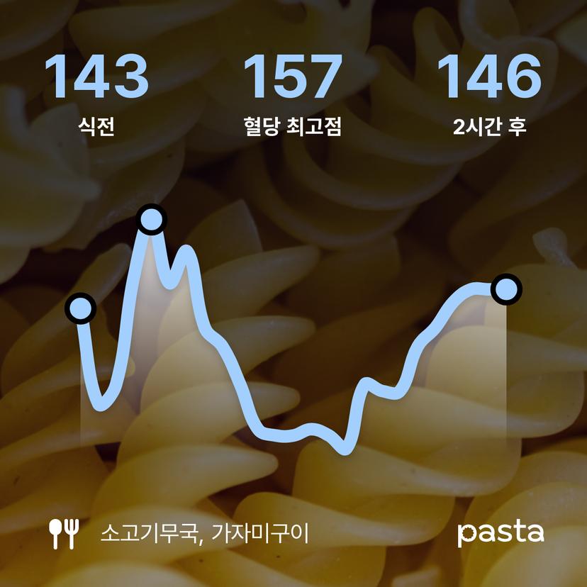 feed image