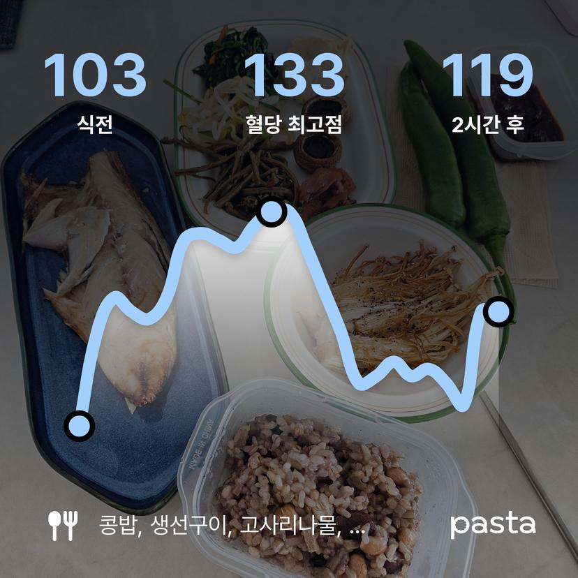feed image