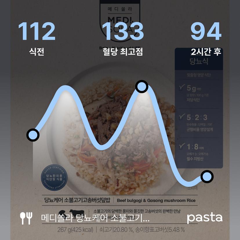 feed image
