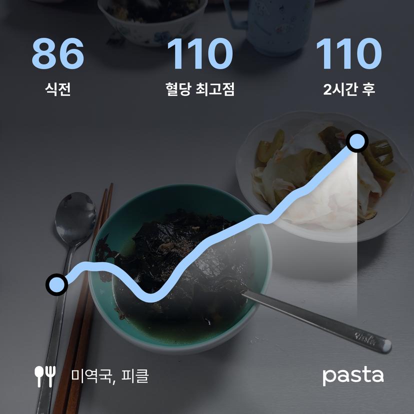 feed image