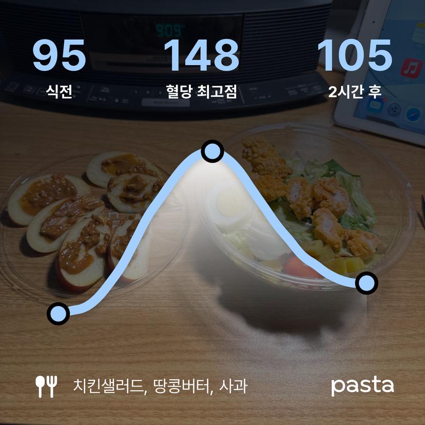 feed image