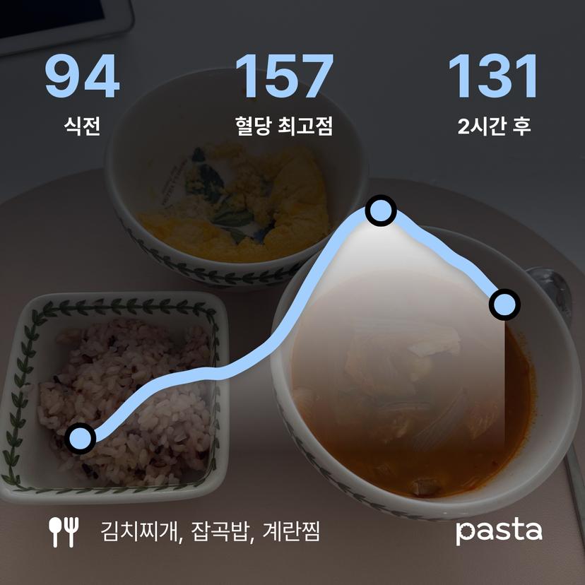 feed image