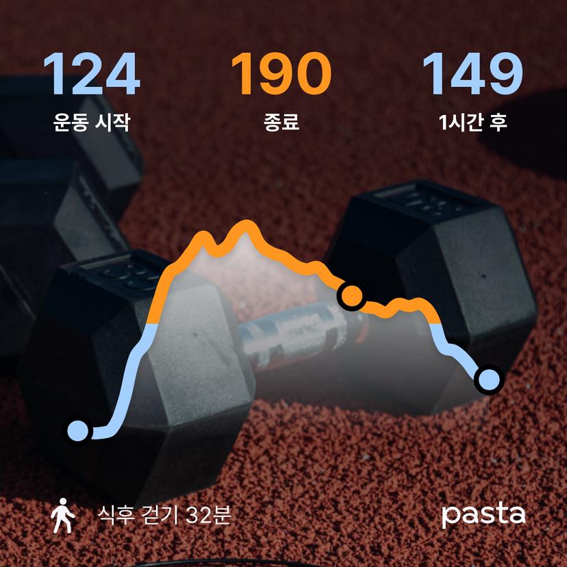 feed image