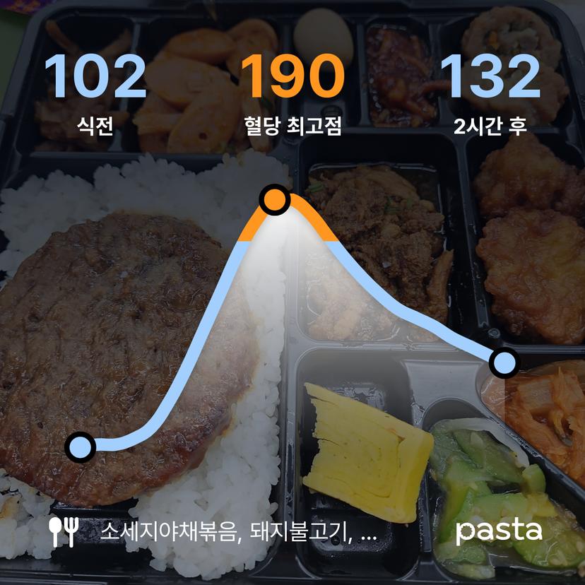 feed image
