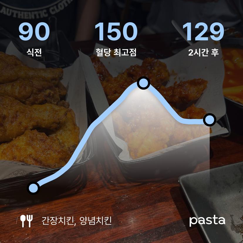 feed image